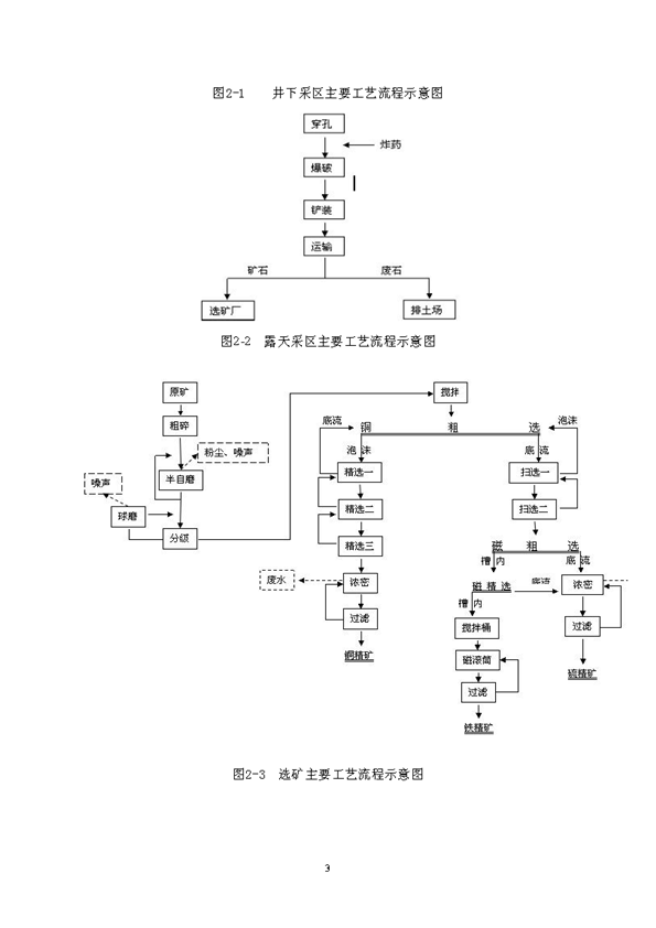 新桥矿业公司环保综合预案_页面_07